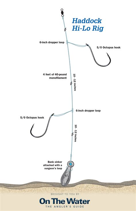 inland fishing diagrams of burbury.